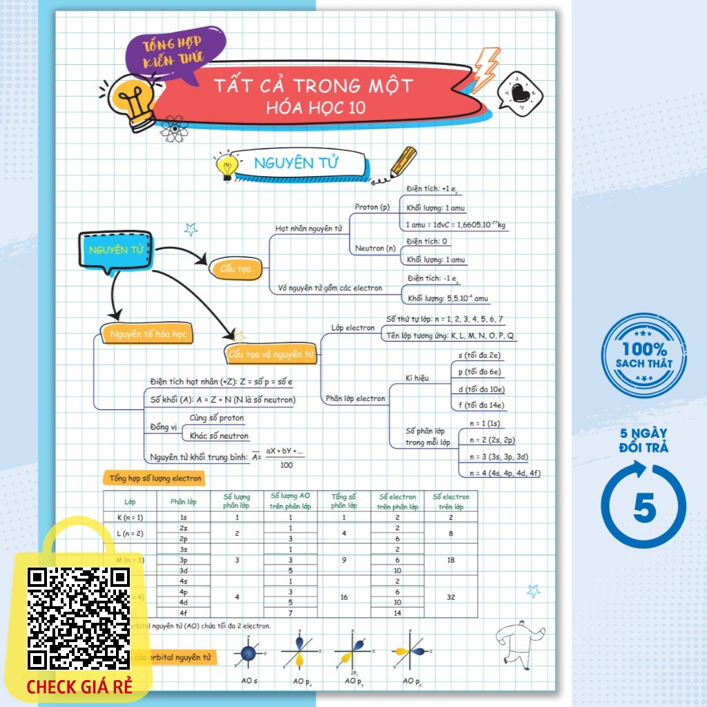 Sách Tờ Tổng Hợp Kiến Thức Tất Cả Trong Một Hóa Học 10-11-12 MEGABOOK